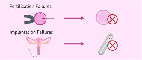 Symptoms Of Fertilization And Implantation Pregnancy Test
