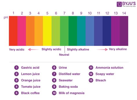 ph scale and acidity properties and limitaions of ph scale hot sex picture