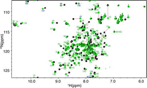 2d Hsqc Nmr Data For Ca2camfas Pep2 Complex Overlay Of 2d 1h 15n