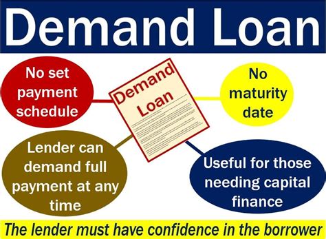 What Is A Demand Loan Definition And Meaning Market Business News