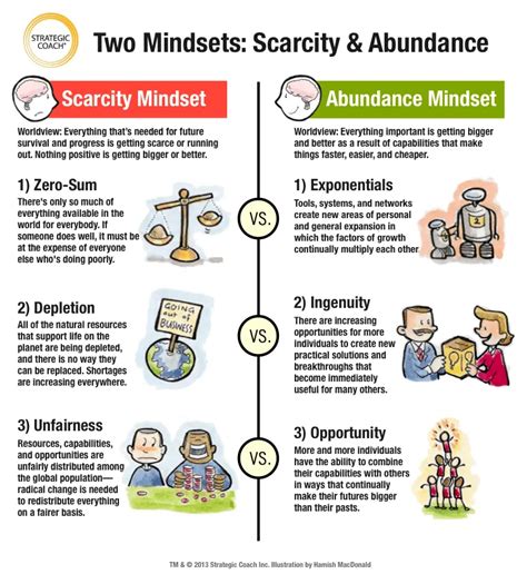 Abundance Vs Scarcity Mindset Work Infographic Life Coach Training