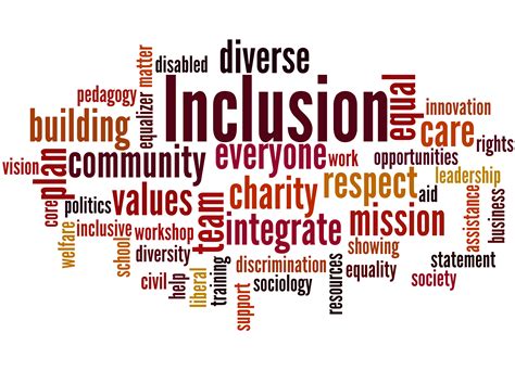 Concepts Of Inclusion Tw