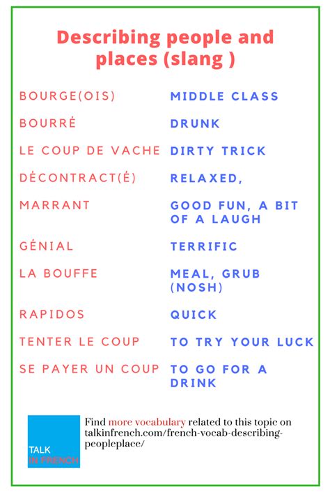 1000 Most Common French Phrases In Conversation Pdf