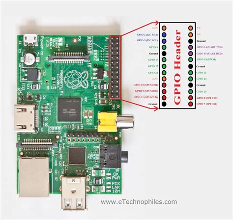 Raspberry Pi 1 Gpio Pinout Schematic And Specs In Detail