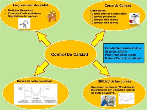 Control Estadistico De Calidad Mapa Mental Maestros De La Calidad Images