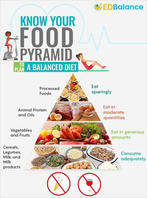 The Healthy Eating Pyramid The Healthy Eating Healthy Eating