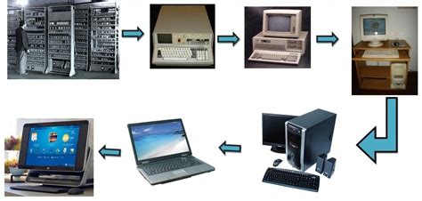¡evolución De Las Redes Informáticas