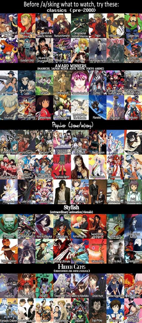 Anime Recommendation List My Blog Anime Recommendations Otaku