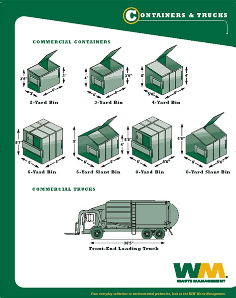 Guidelines Commercial Container Options And Sizes Waste Management