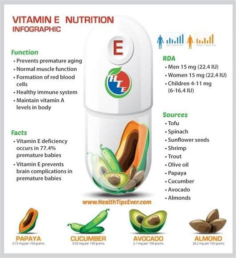 Berapa Banyak Vitamin E Yang Dibutuhkan Dalam Sehari Quora