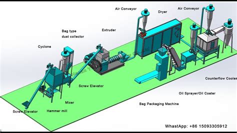 Complete Floating Fish Feed Production Line With Capacity 200 300kg Per