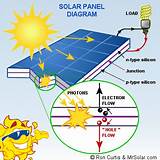 Images of Solar Panel Diagram