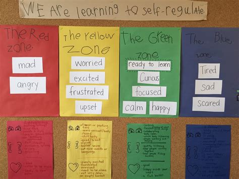 Thinking And Learning In Room 122 The Zones Of Regulation In Room 122