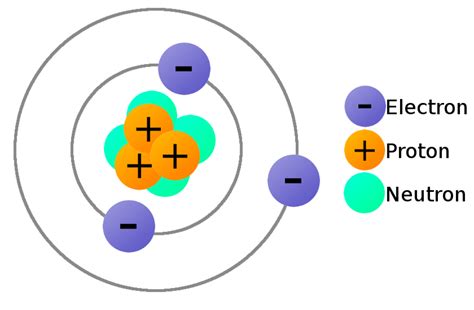 Lithium Atom Bohr Model
