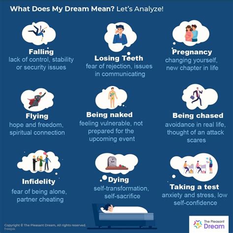 What Does My Dream Mean 31 Most Common Dreams And Their Meanings