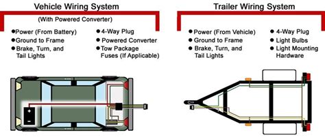 If it solves your light wiring issue, you can. Brake 4 Wire Trailer Wiring Diagram Troubleshooting | Electrical Wiring