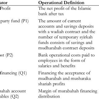 In your research proposal, the operational definition of knowledge might appear as: (PDF) Profit efficiency development of Islamic Banking ...