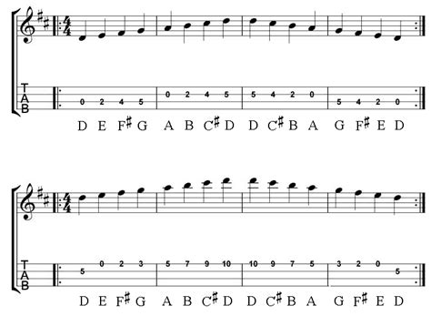 Mandolin Scales D Major Diatonic Scale