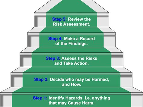 Risk Assessment Road To Learning