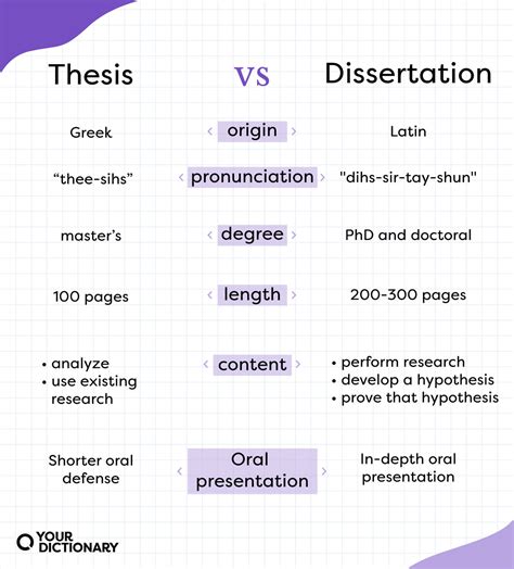 Dissertation Vs Thesis Whats The Difference Yourdictionary