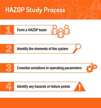 Hazard And Operability Study HAZOP PowerPoint And Google