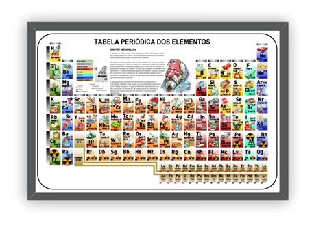 Tabela Periódica Com Desenhos Ictedu