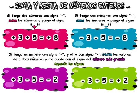 Matemáticas Septimos Concepto Y Ejemplo De Suma Y Resta De Números