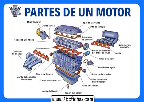 Las Partes De Un Motor De Automovil Abc Fichas