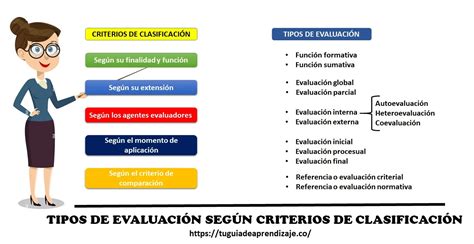 Tipos De EvaluaciÓn SegÚn Criterios De ClasificaciÓn