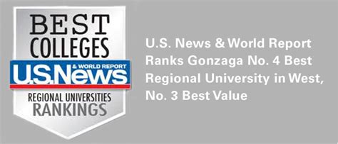Us News And World Report Ranks Gonzaga No 4 Best Regional