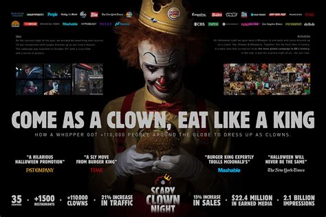 Burger King Scary Clown Night Integrated On Behance Advertising