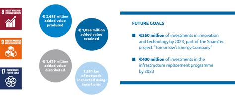 snam annual report 2019 social aspects