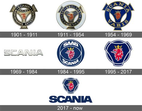 Download Logo Scania Png Clipart Png Download Logo Sc