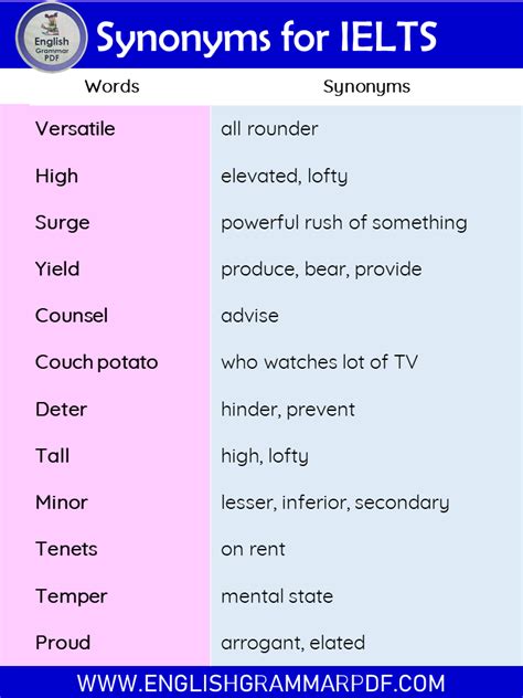1000 Synonyms for IELTS PDF - IELTS Vocabulary Words - English Grammar Pdf
