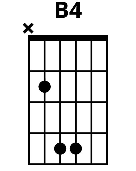 How To Play B4 Chord On Guitar Finger Positions