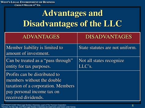 Ppt Chapter 17 Limited Liability Companies And Limited Partnerships