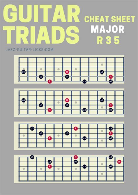 Guitar Cheat Sheet Major Triads Music Theory Guitar Guitar Chords