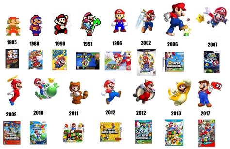 Mario Through The Years Happy 35th Anniversary Mario