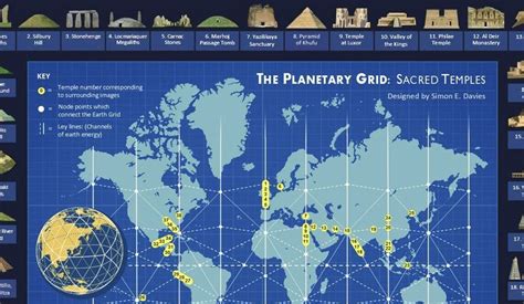 The Planetary Grid Ancient Monuments And How It Is All Connected