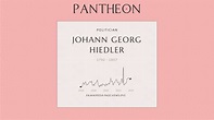 Johann Georg Hiedler Biography - Paternal grandfather of Adolf Hitler ...