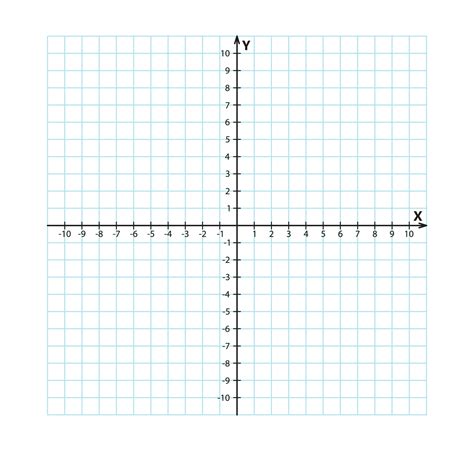 Blank Cartesian Coordinate System In Two Dimensions Rectangular Orthogonal Coordinate Plane
