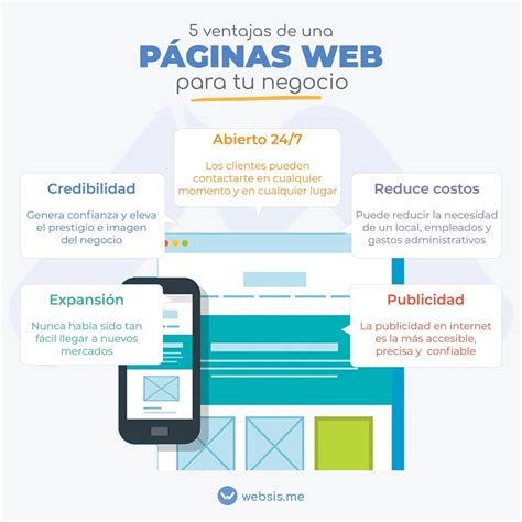 5 Ventajas De Tener Una Página Web En Tu Negocio Websis Agencia Digital