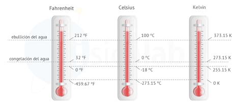 Fahrenheit To Celsius Graph