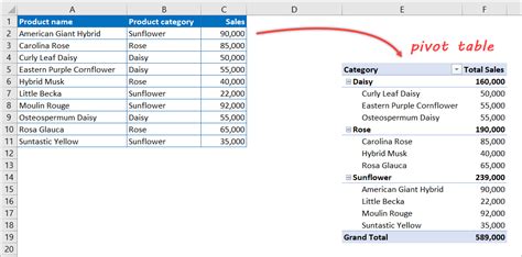 How Do I Summarize Data In Excel Without Pivot Table Brokeasshome Com