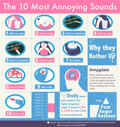 The Top 10 Most Annoying Sounds