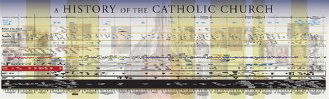 Catholic Timeline Company Home