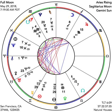 Astrograph Chart For Full Moon On May 29 2018