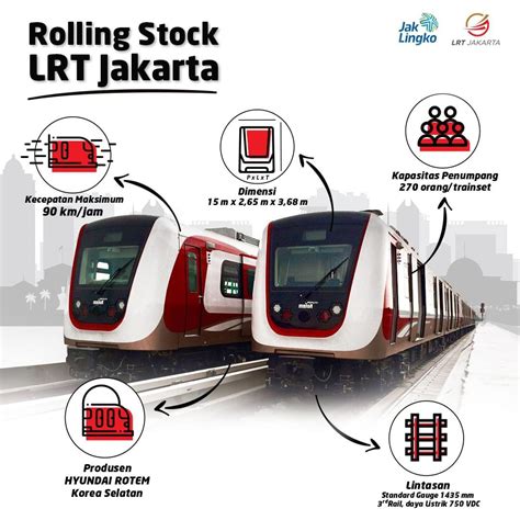 LRT Jakarta Transportasi Baru Menuju Indonesia Maju