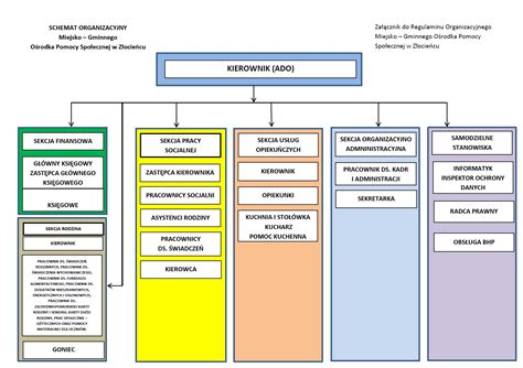 Struktura Organizacyjna Schemat