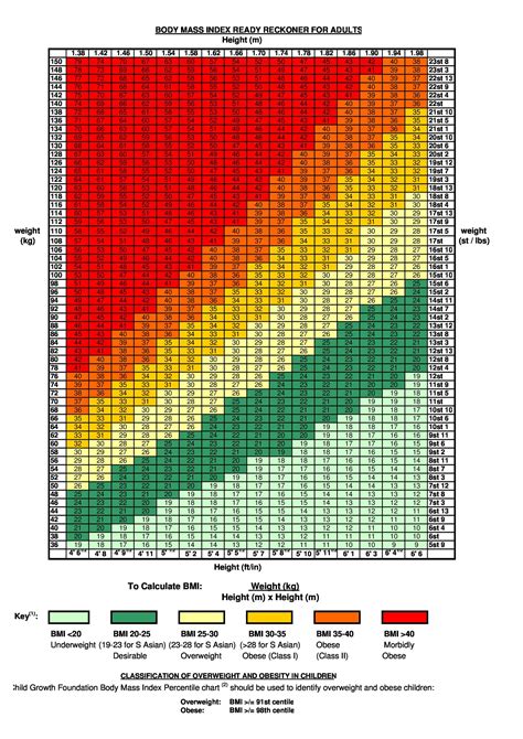 Cdc Bmi Chart